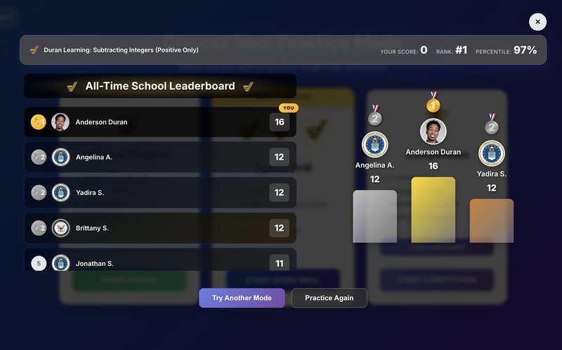 Math basics competition leaderboard